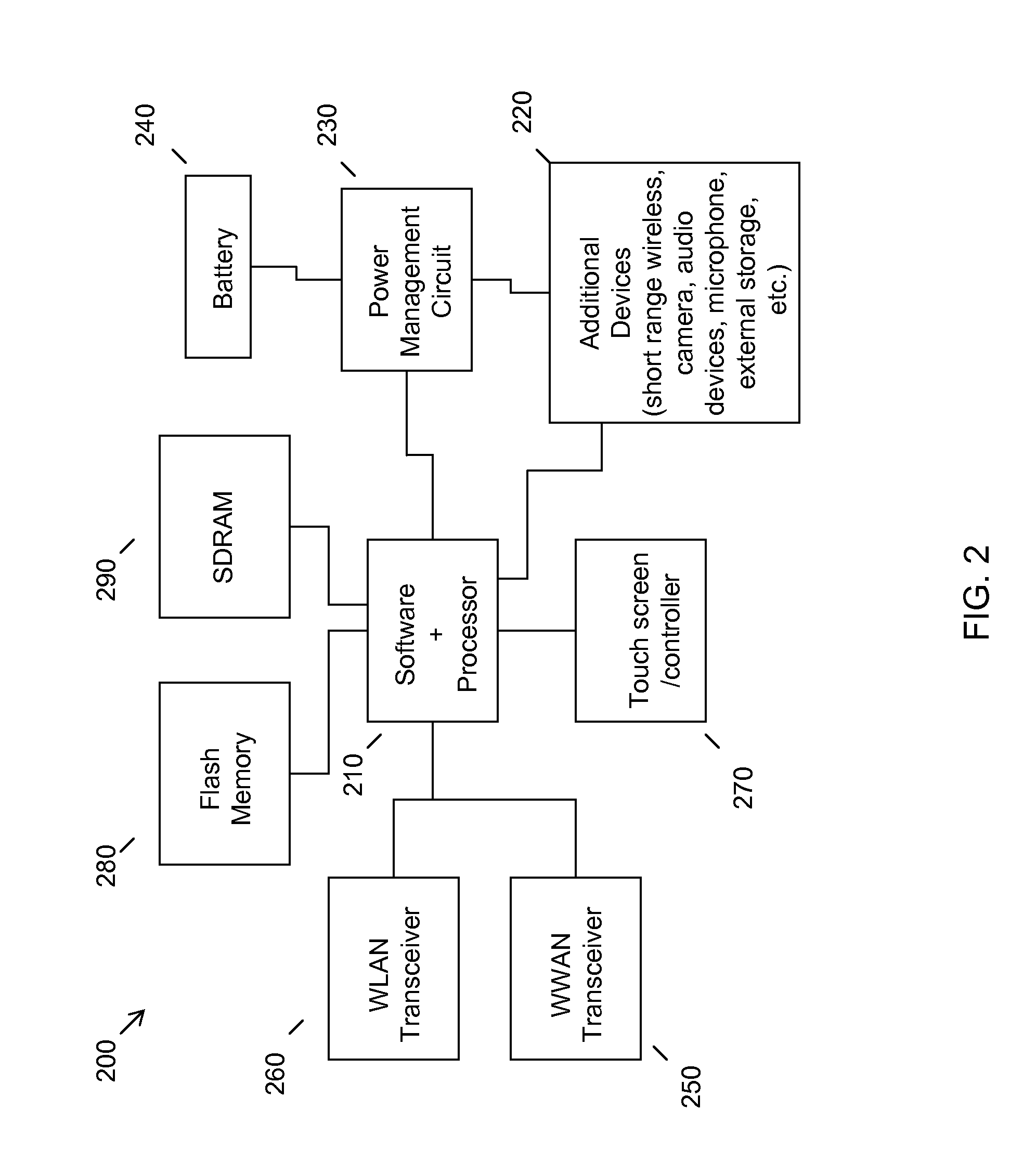 Primary speaker identification from audio and video data