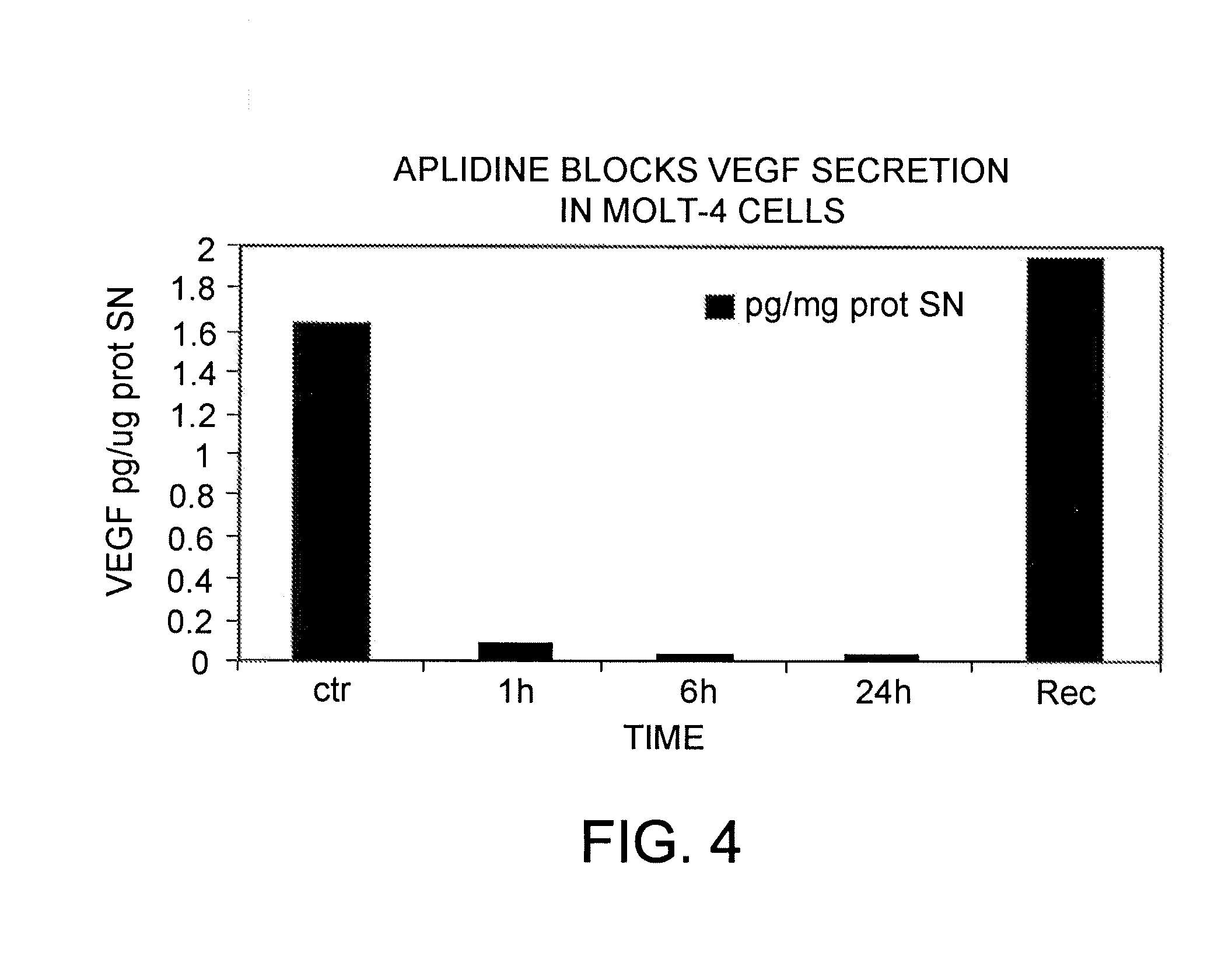 Aplidine treatment of cancers