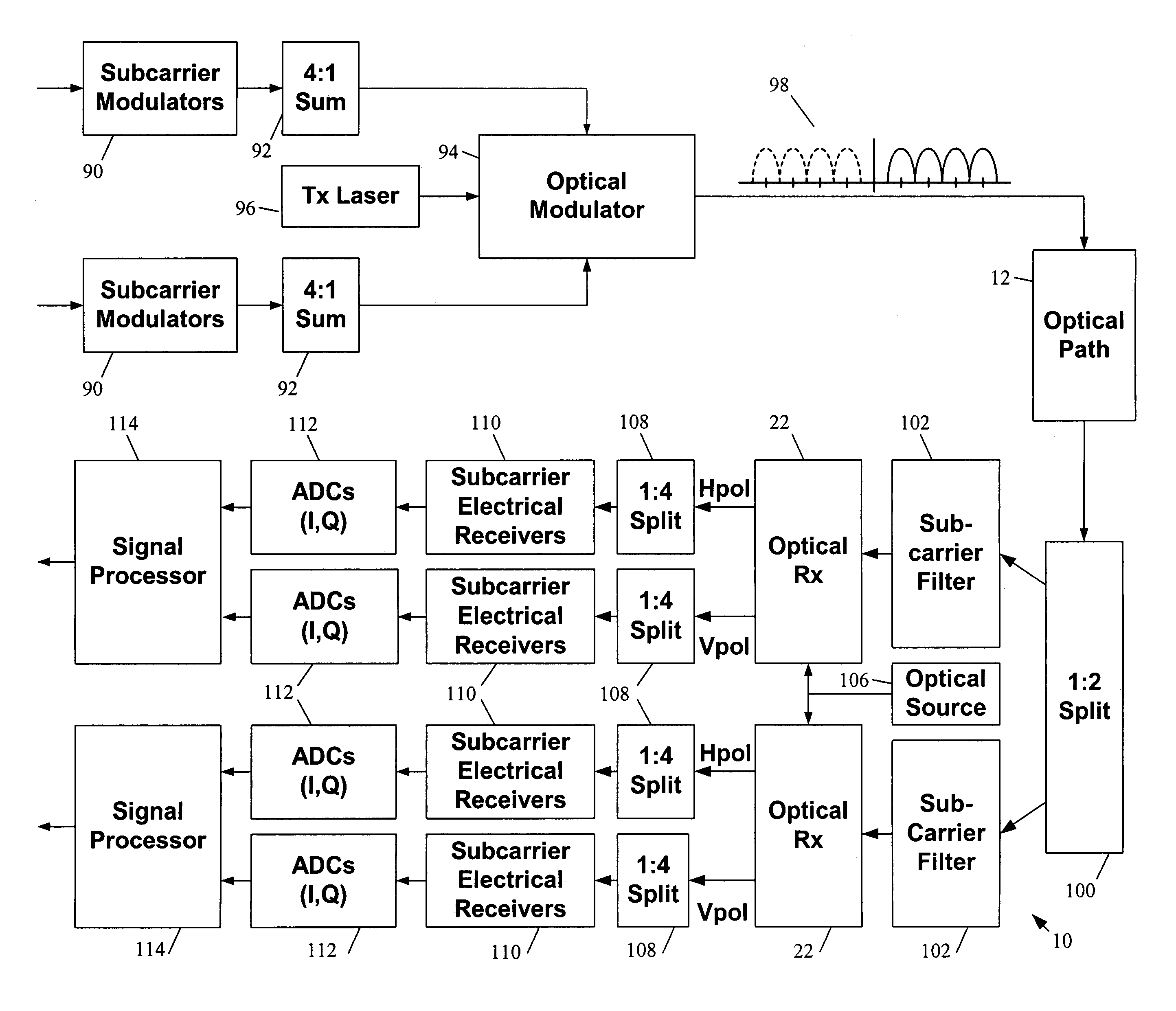 Optical communications systems, devices, and methods