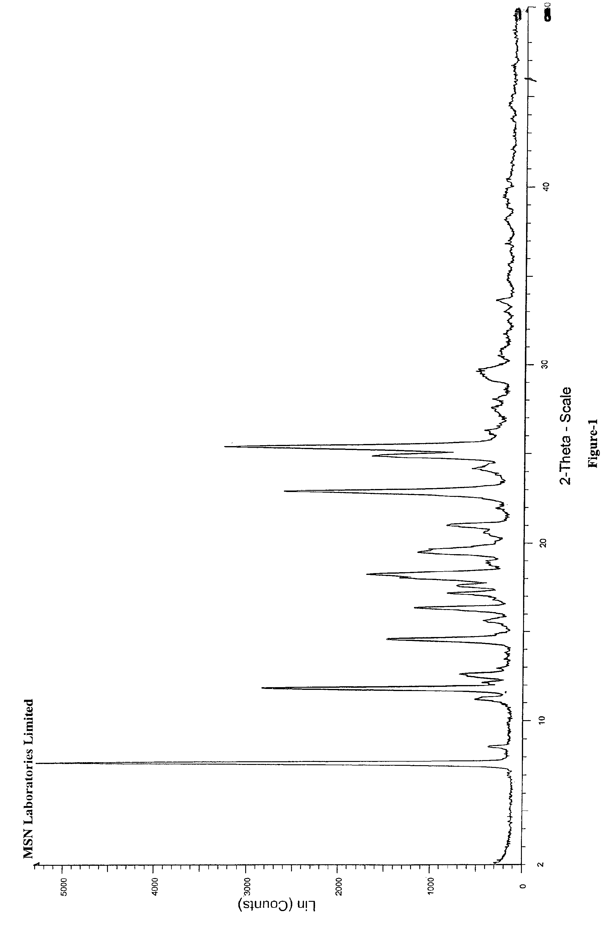 Process for the preparation of benzimidazole derivatives and its salts