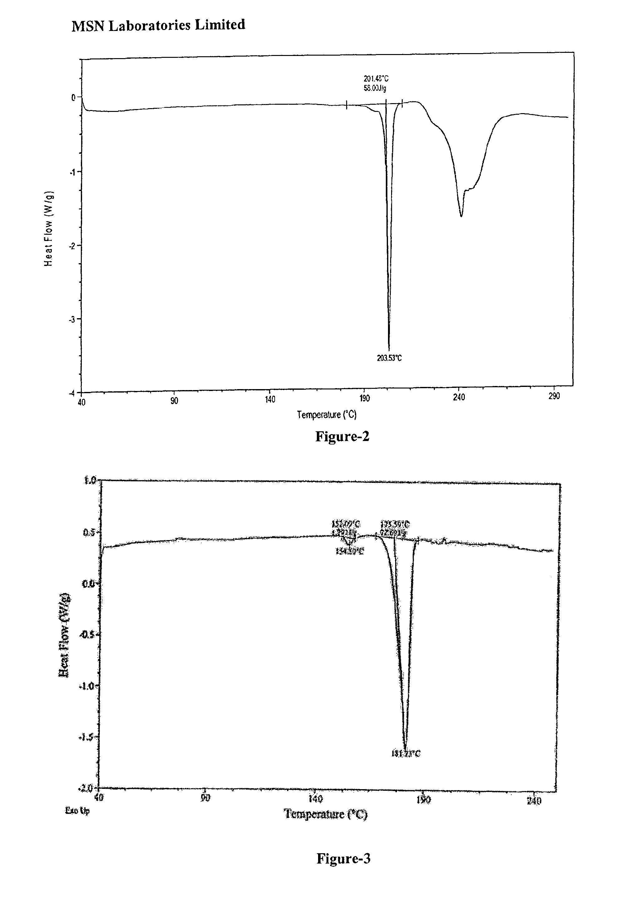 Process for the preparation of benzimidazole derivatives and its salts