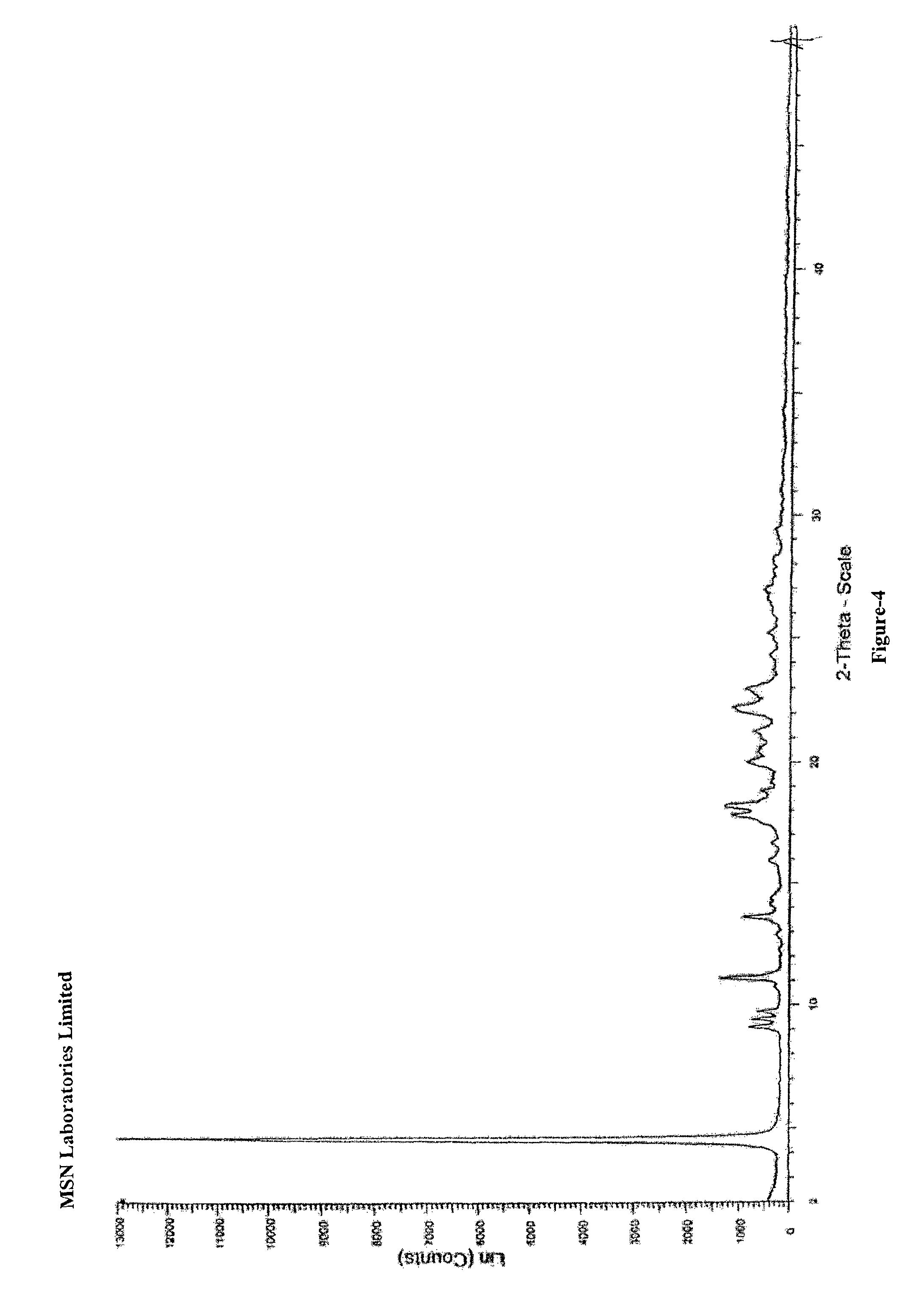 Process for the preparation of benzimidazole derivatives and its salts