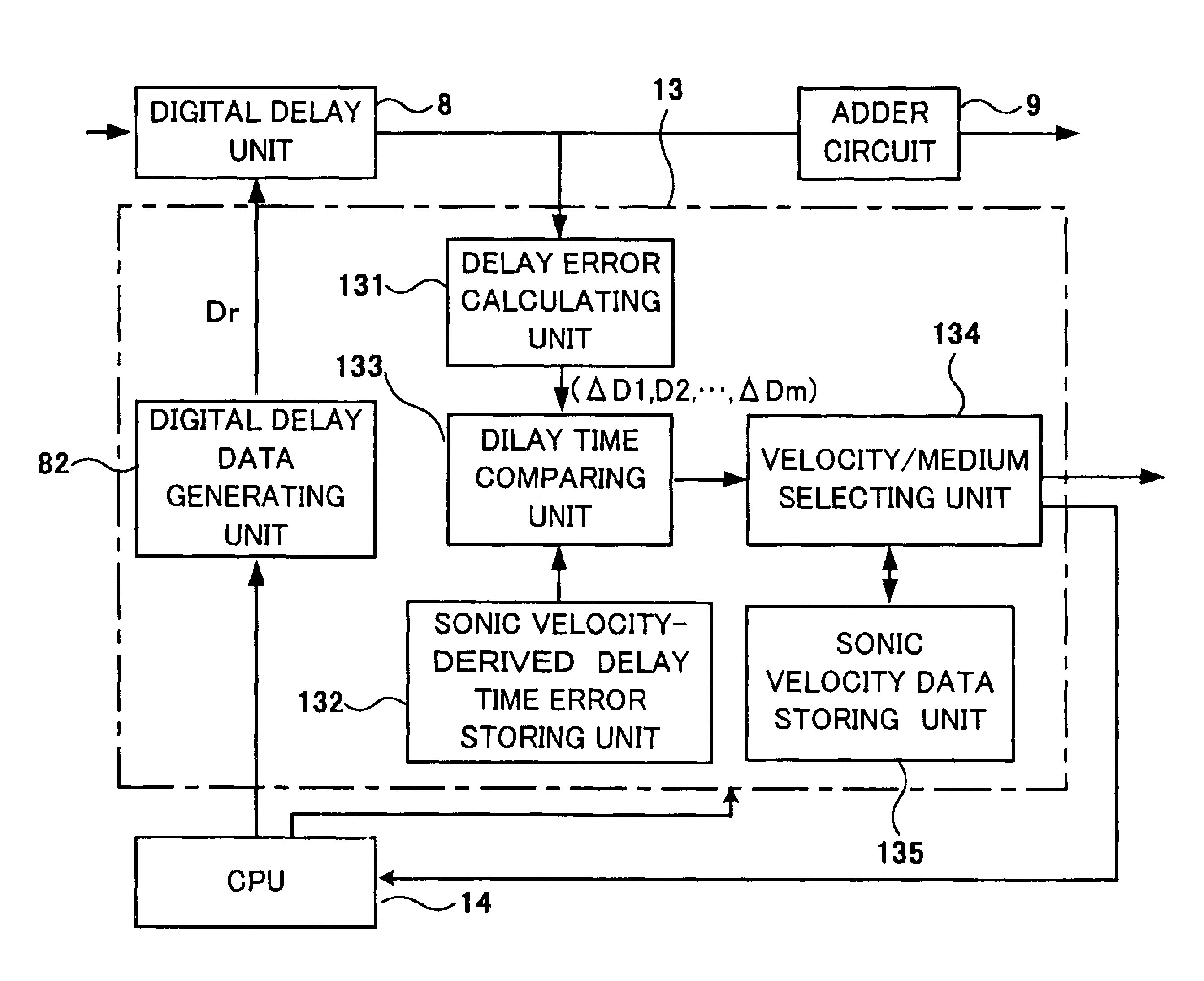 Ultrasonic imaging device