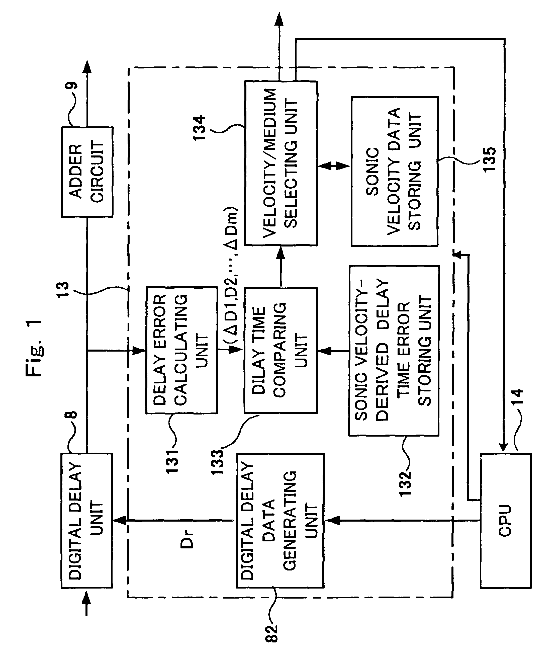 Ultrasonic imaging device