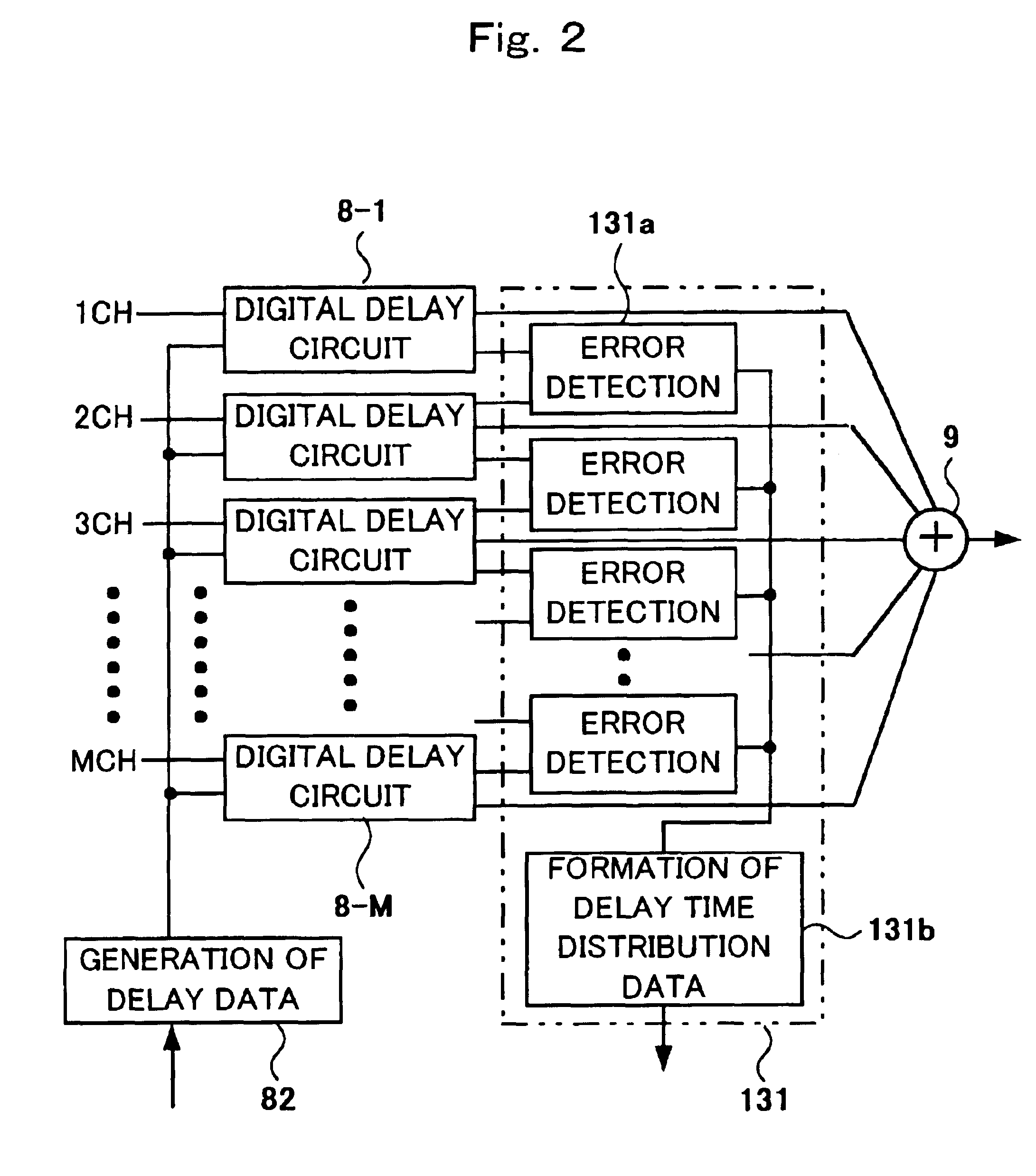 Ultrasonic imaging device