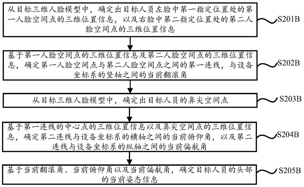 A method and device for detecting personnel status based on head information