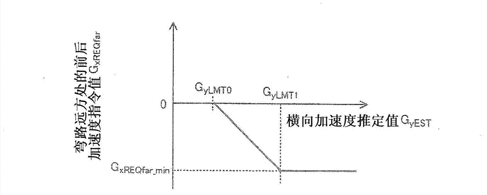 Vehicle motion control system