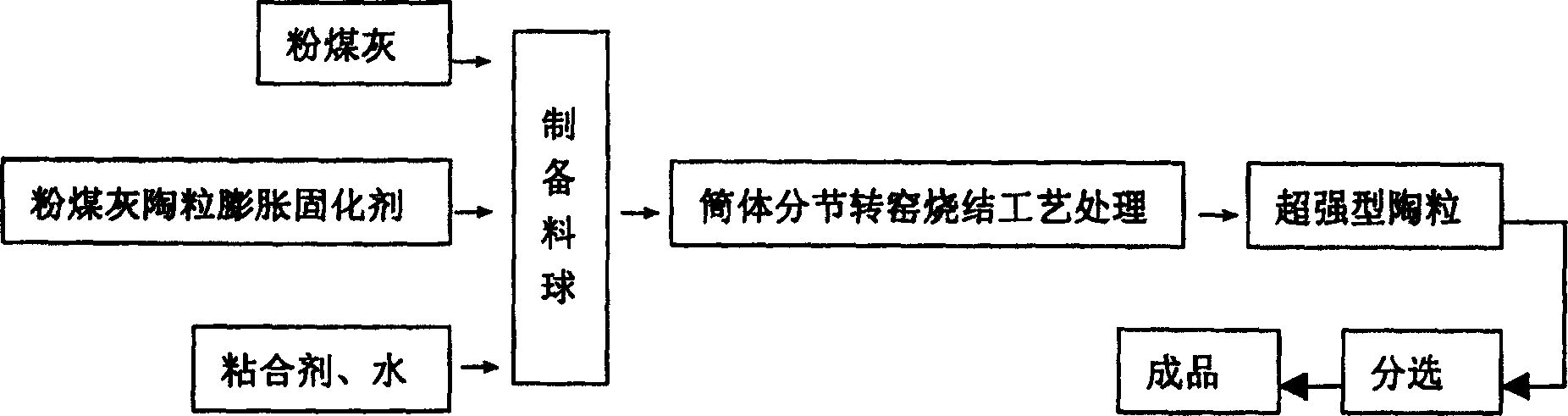 Railway sleeper and its preparing method