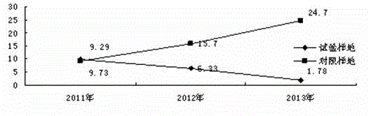 Method for controlling Yunnan tip-cut bark beetles