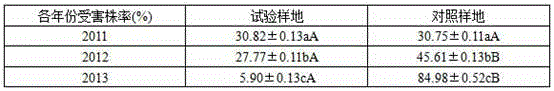 Method for controlling Yunnan tip-cut bark beetles