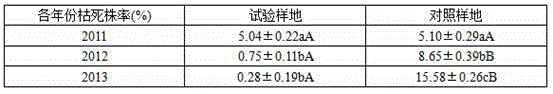 Method for controlling Yunnan tip-cut bark beetles