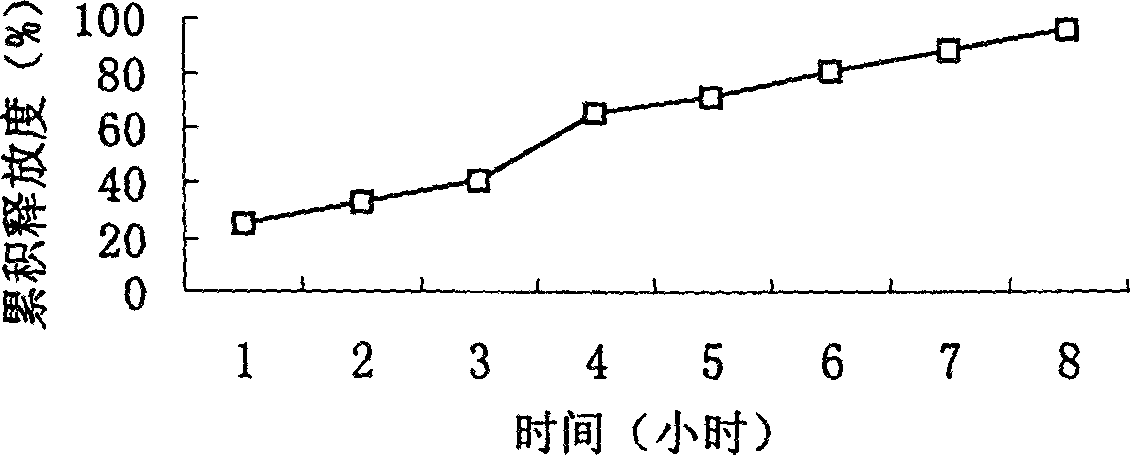 Slow-releasing acipimox capsule