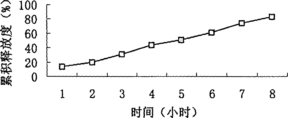 Slow-releasing acipimox capsule