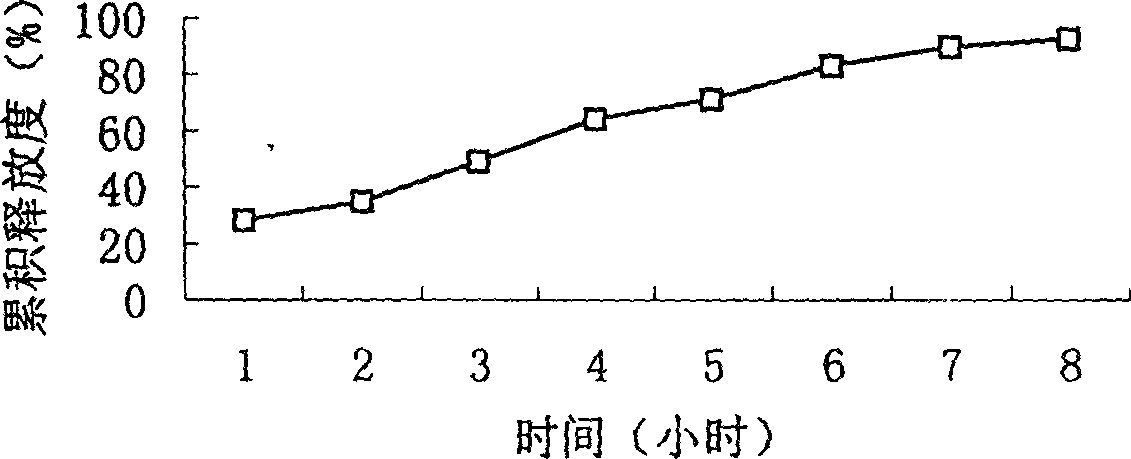 Slow-releasing acipimox capsule