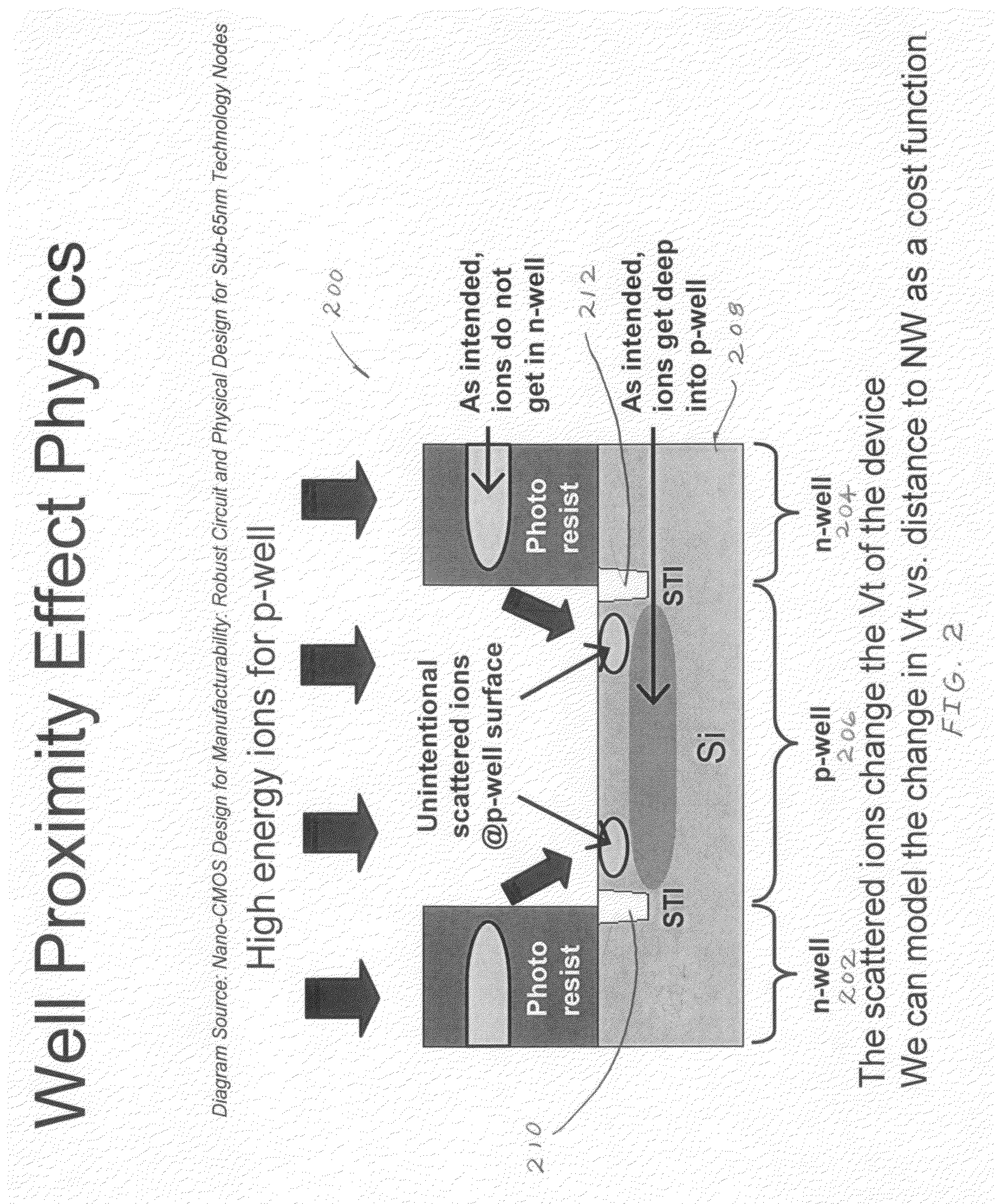 Automated optimization of an integrated circuit layout using cost functions associated with circuit performance characteristics