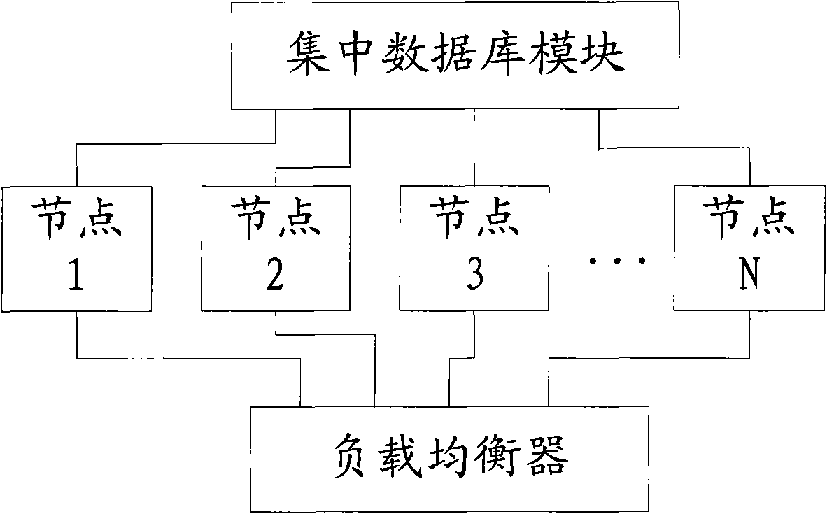 Cluster system and service processing method thereof