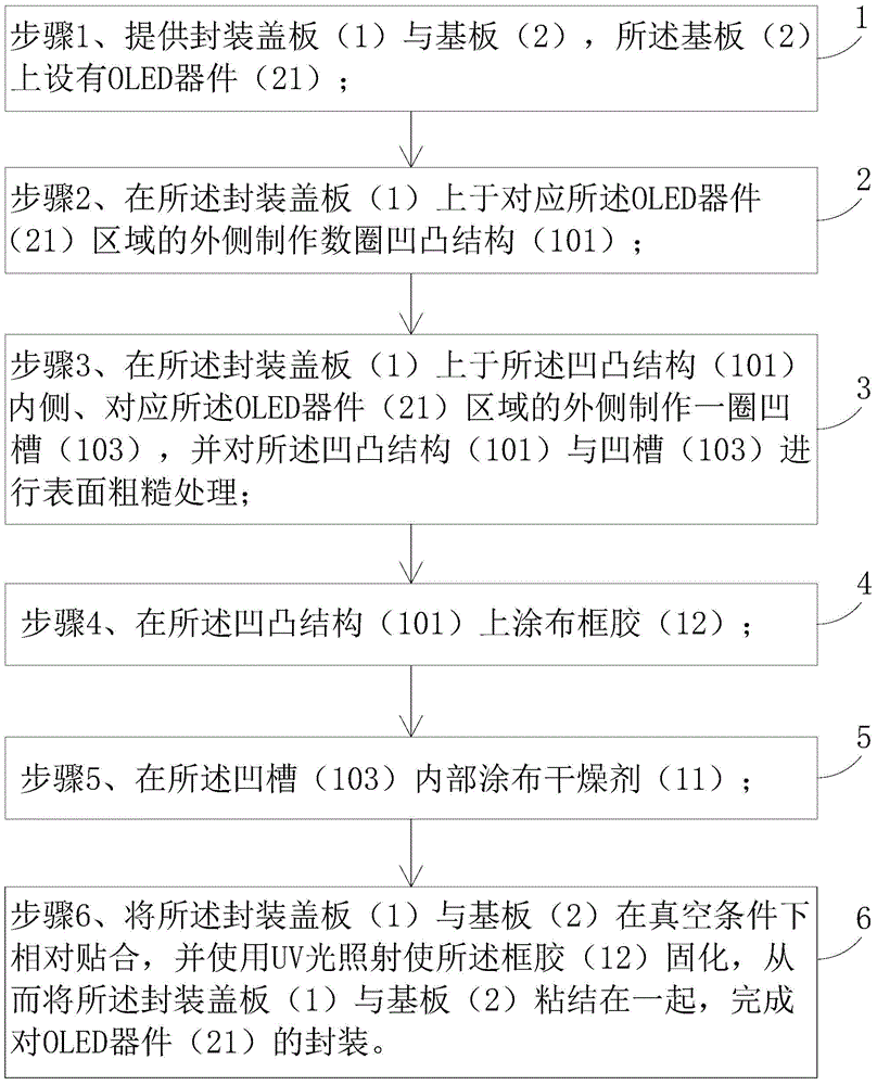 OLED packaging structure and OLED packaging method