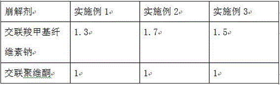 Pharmaceutical composition containing trandolapril taste masking composition