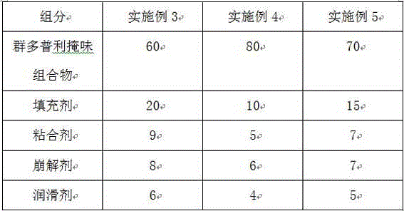 Pharmaceutical composition containing trandolapril taste masking composition