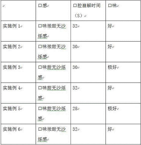 Pharmaceutical composition containing trandolapril taste masking composition