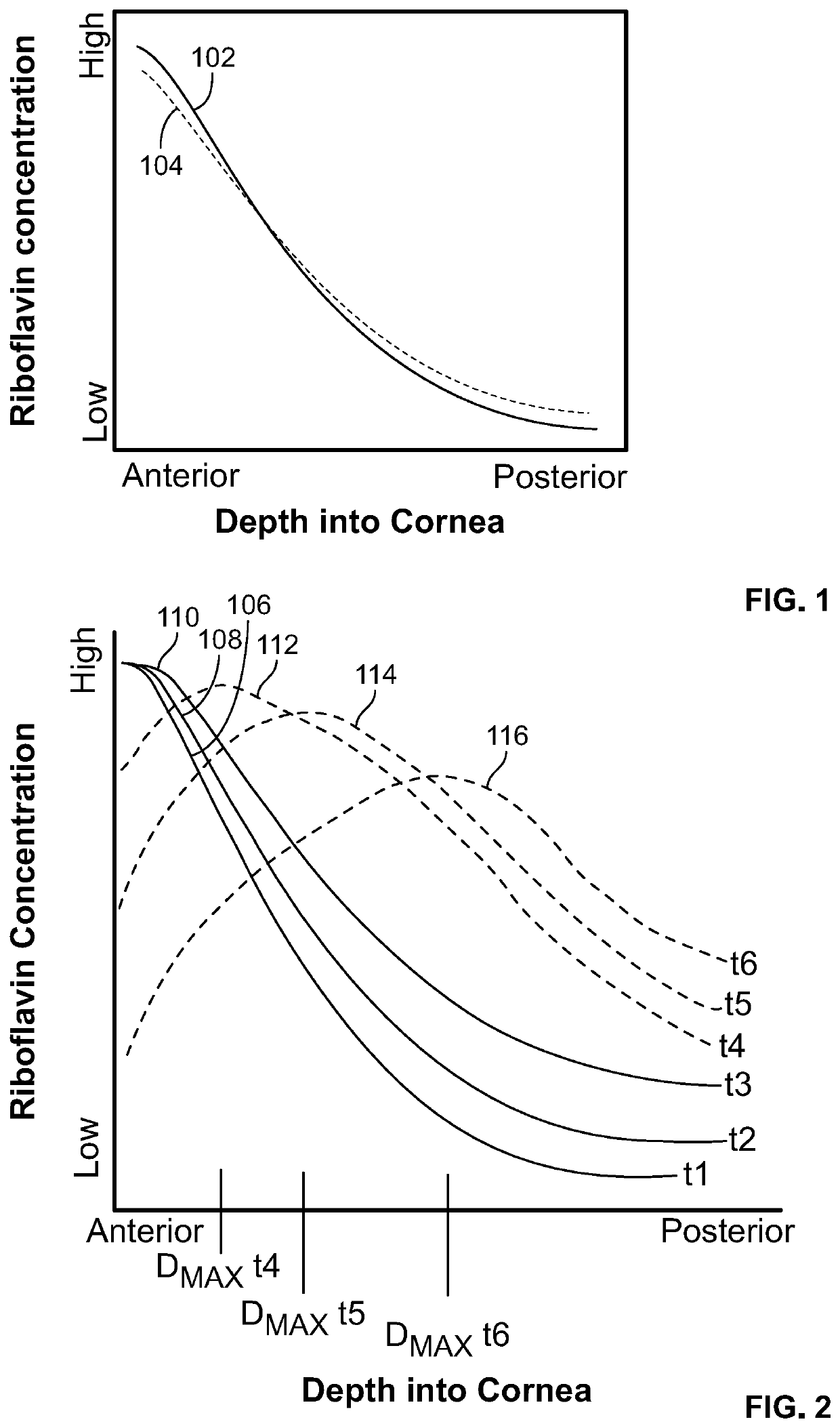 Corneal Crosslinking With Catalyst Distribution Control