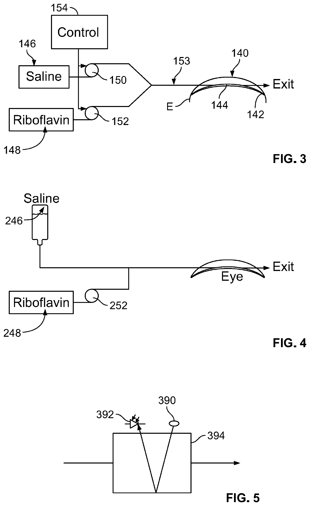 Corneal Crosslinking With Catalyst Distribution Control