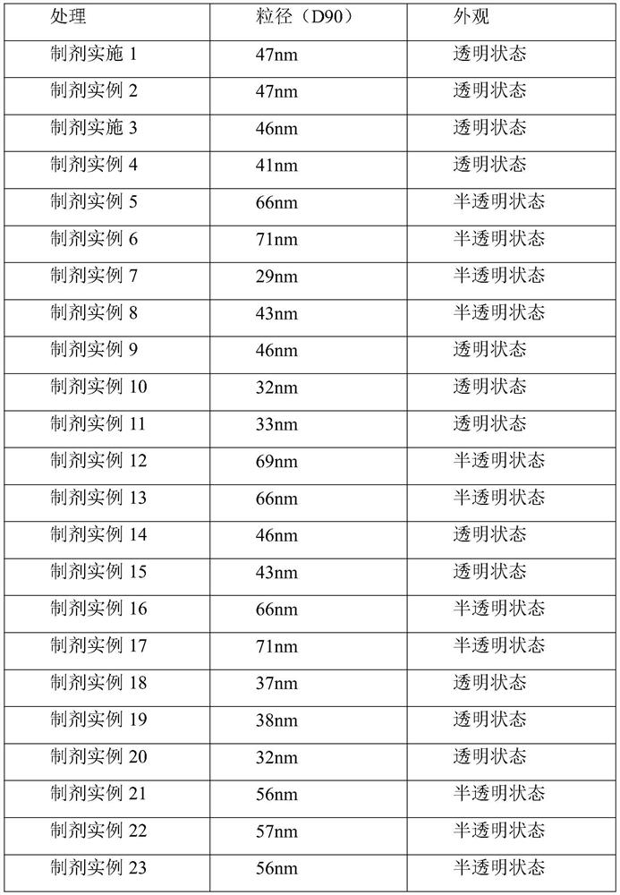 Low-content bactericidal nano preparation applied to flowers in family environment and preparation method of low-content bactericidal nano preparation