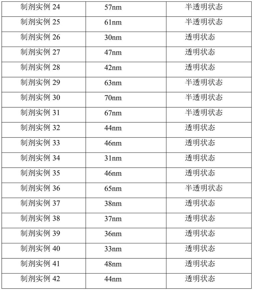 Low-content bactericidal nano preparation applied to flowers in family environment and preparation method of low-content bactericidal nano preparation