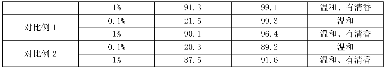 Preparation method and application of water-based safe plant antibacterial agent