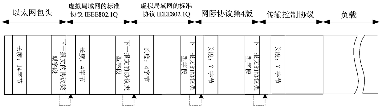 A method and device for searching and matching data