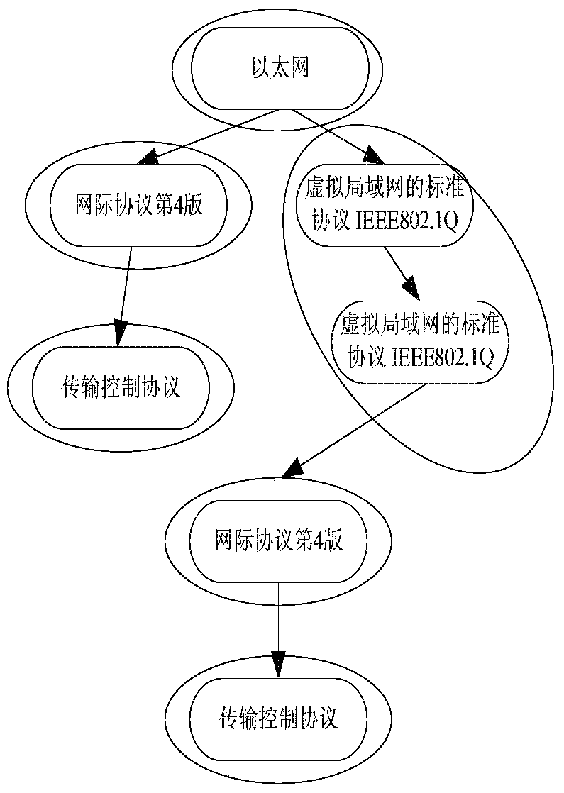 A method and device for searching and matching data