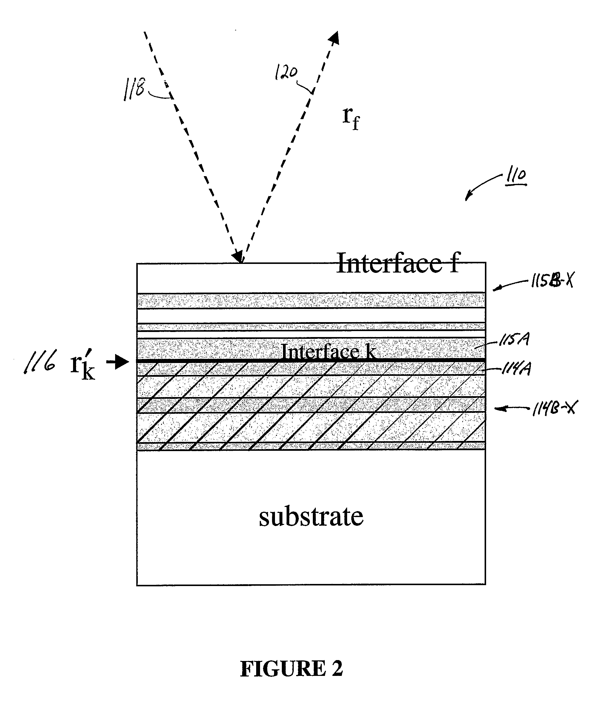 Thin Film Interference Filter and Bootstrap Method for Interference Filter Thin Film Deposition Process Control