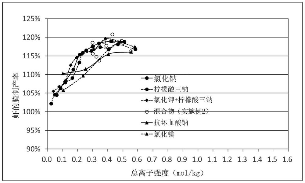 Method for pickling marine product, pickled marine product and pickling solution