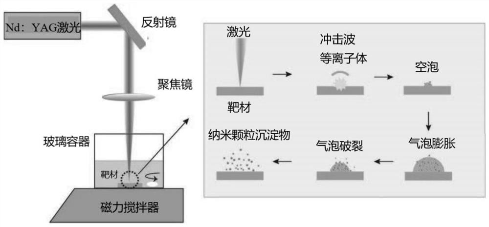 Method for preparing nanoscale high-performance Nd2Fe14B/MnBi composite magnet material