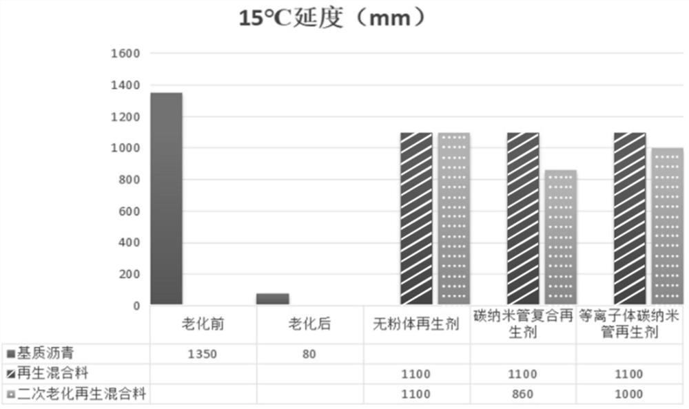 A kind of enhanced asphalt regenerant and preparation method thereof