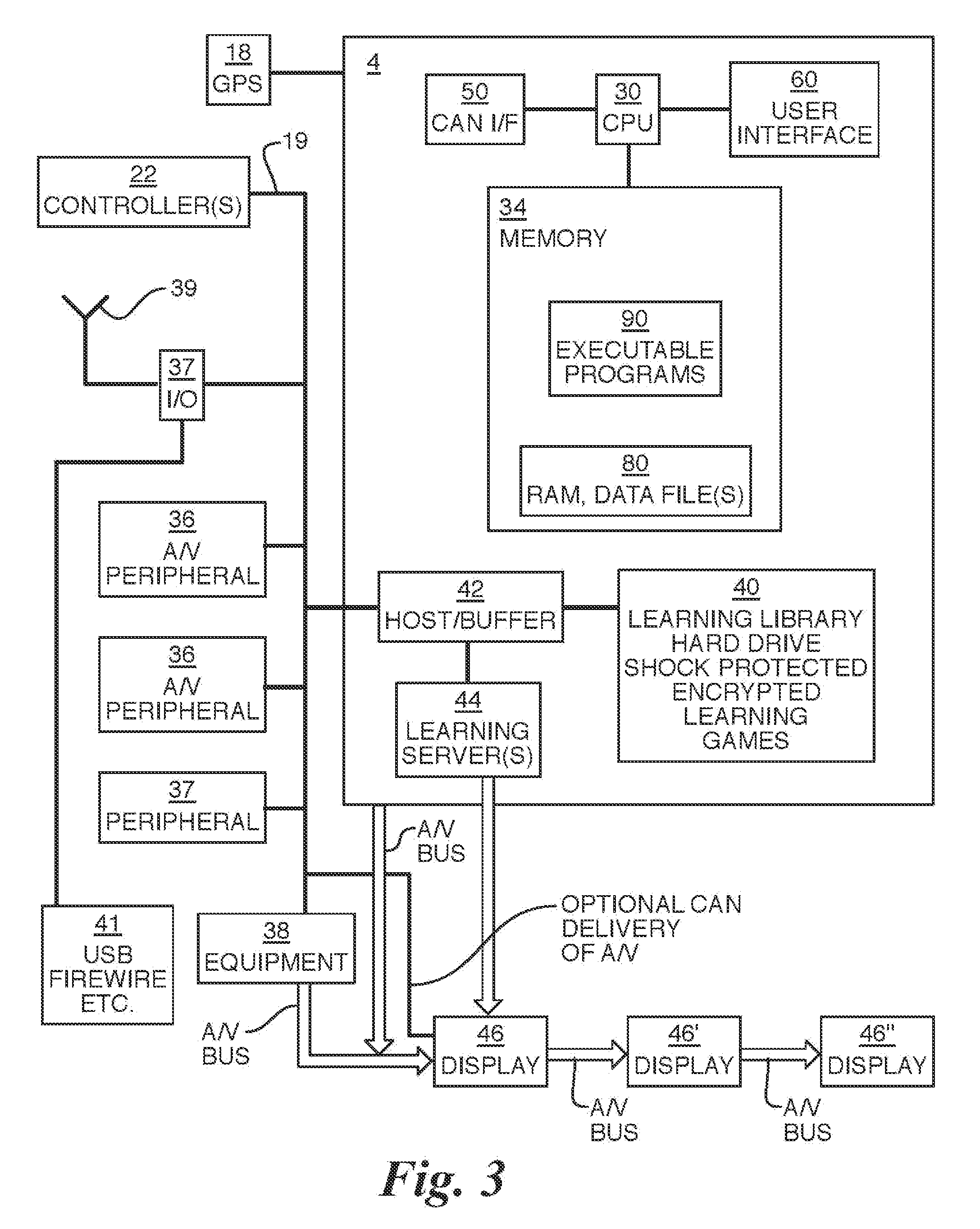 Interactive multi-functional GPS system