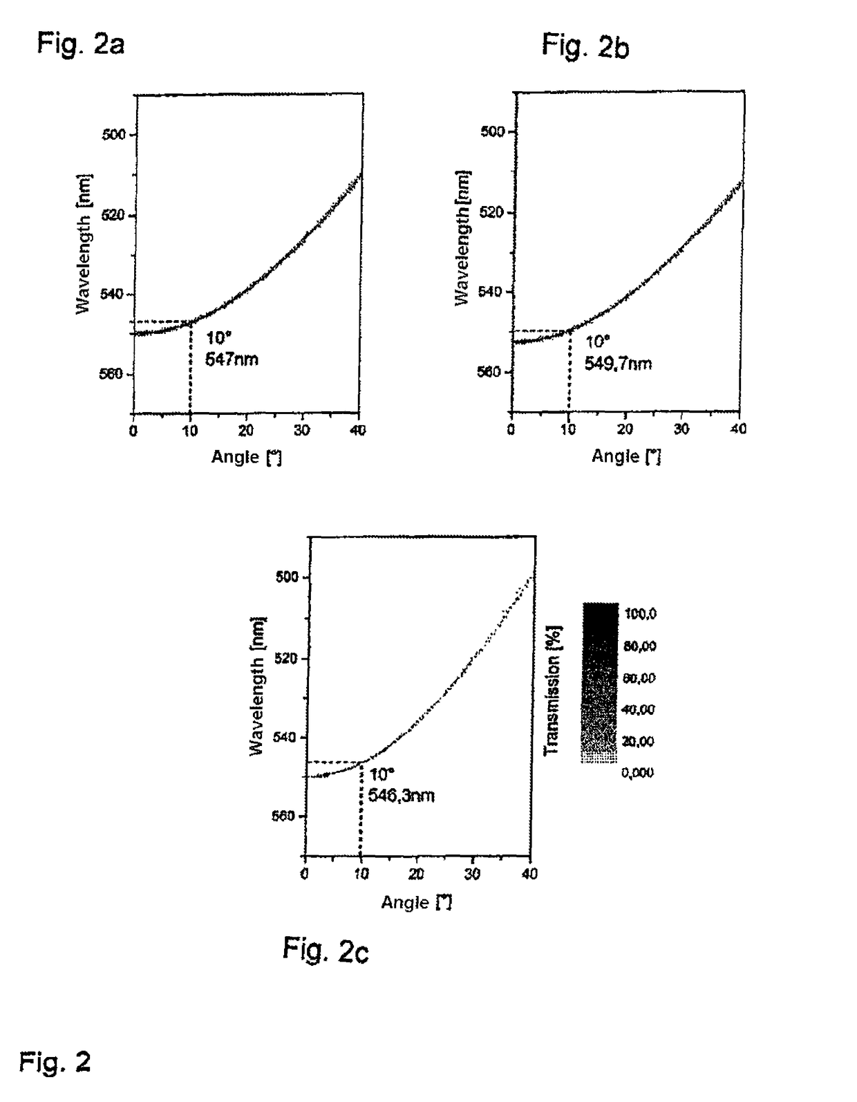 Optical filter element for devices for converting spectral information into location information