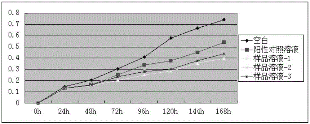 Formula, preparation method and application of astaxanthin-containing health food