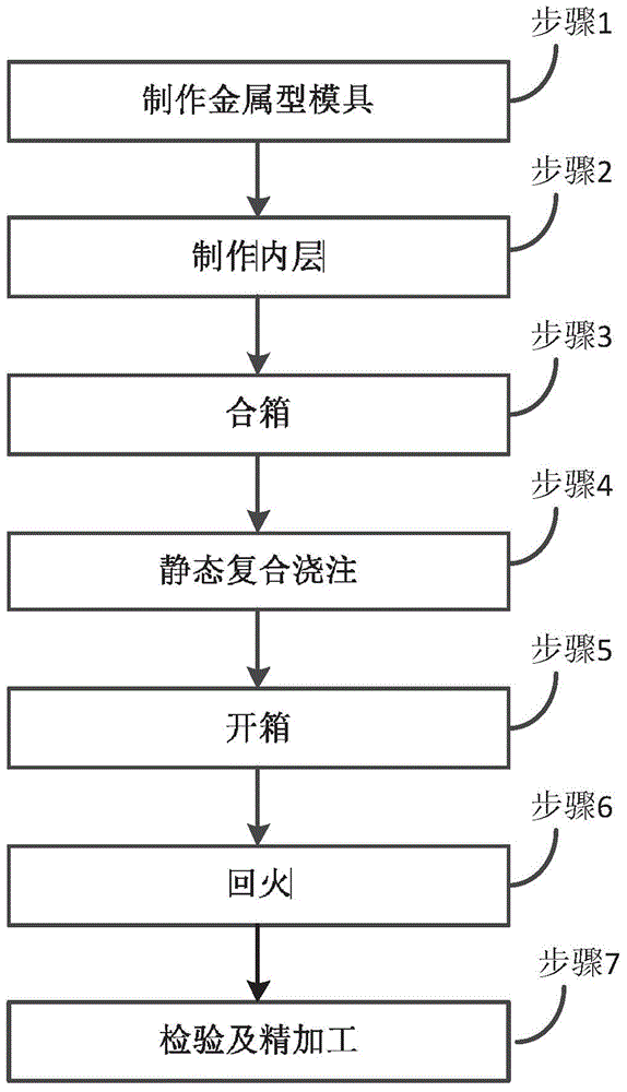 Super wear-resistant compound vertical mill roller shell and manufacture method thereof