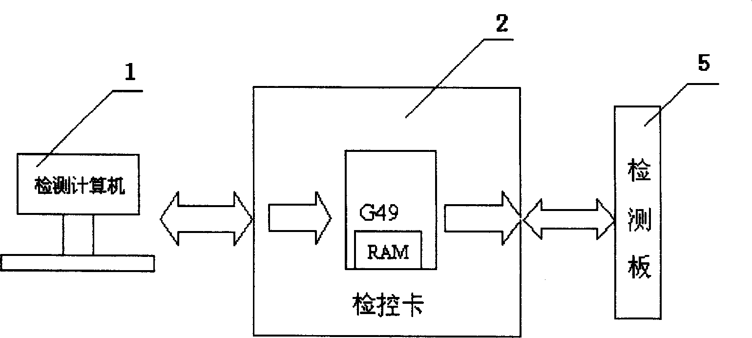 An inspecting device of pieces of cards