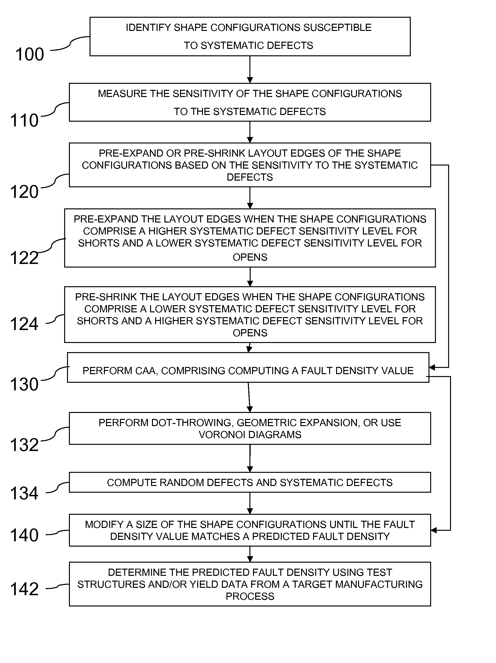 Method for computing the sensitivity of a VLSI design to both random and systematic defects using a critical area analysis tool