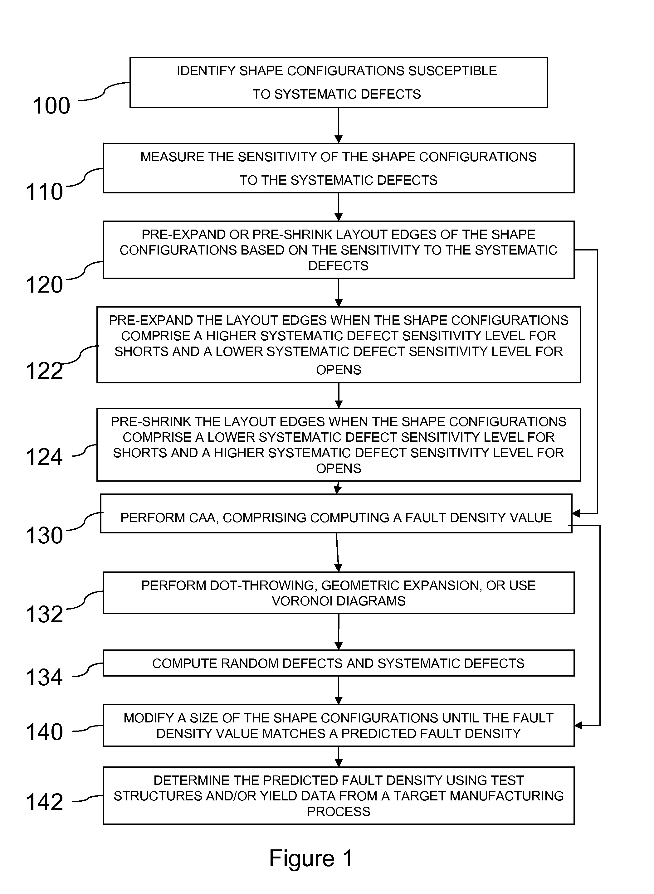 Method for computing the sensitivity of a VLSI design to both random and systematic defects using a critical area analysis tool