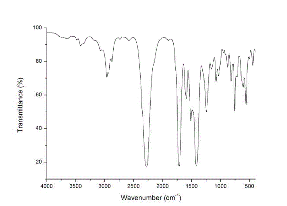 Preparation method of toluene diisocyanate trimer curing agent