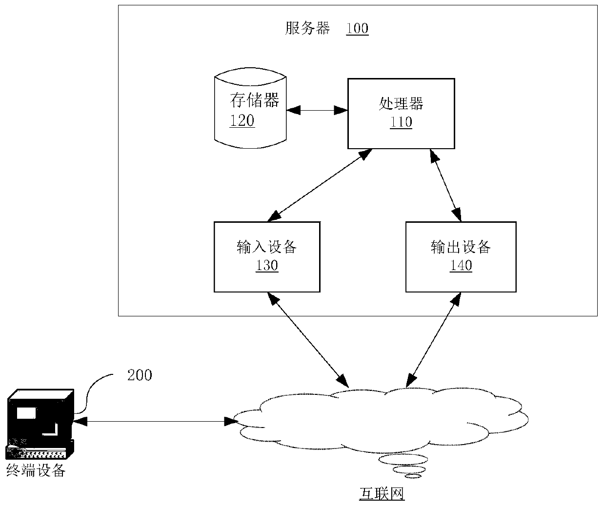 Image recognition model training and image recognition method, device and system