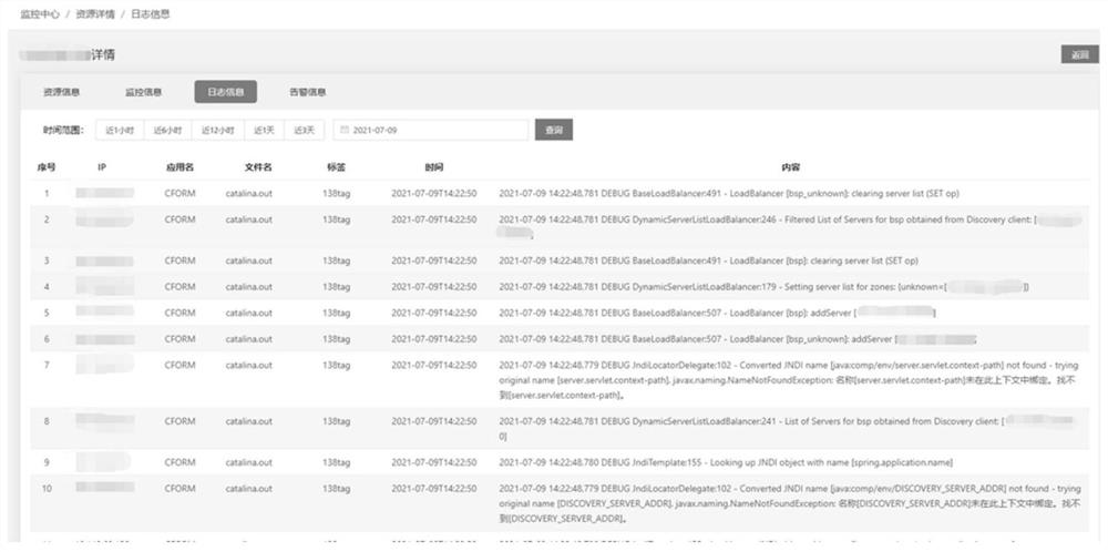 Monitoring alarm method