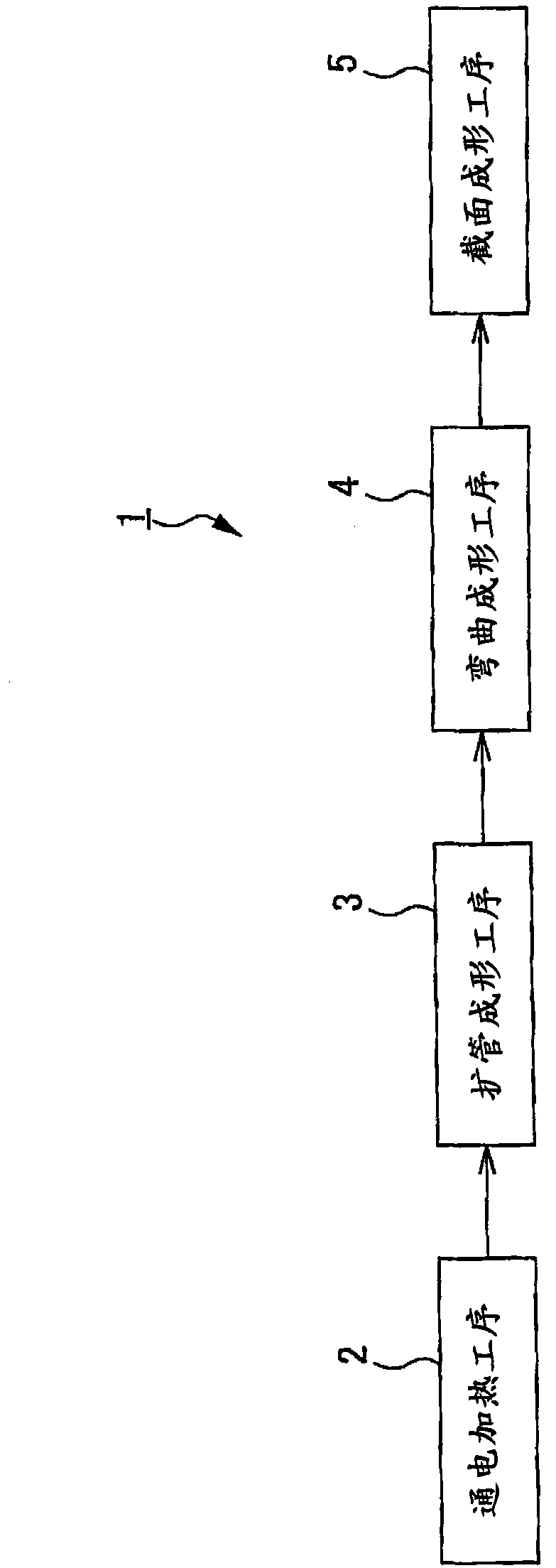 Hot bulge forming die apparatus