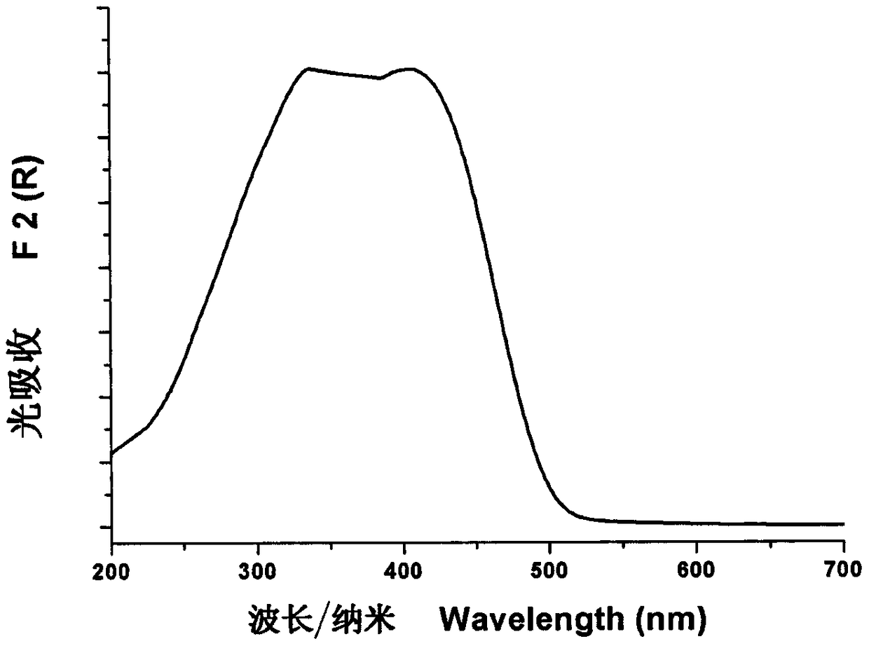 Green-yellow cuprous complex phosphorescent material with chain structure