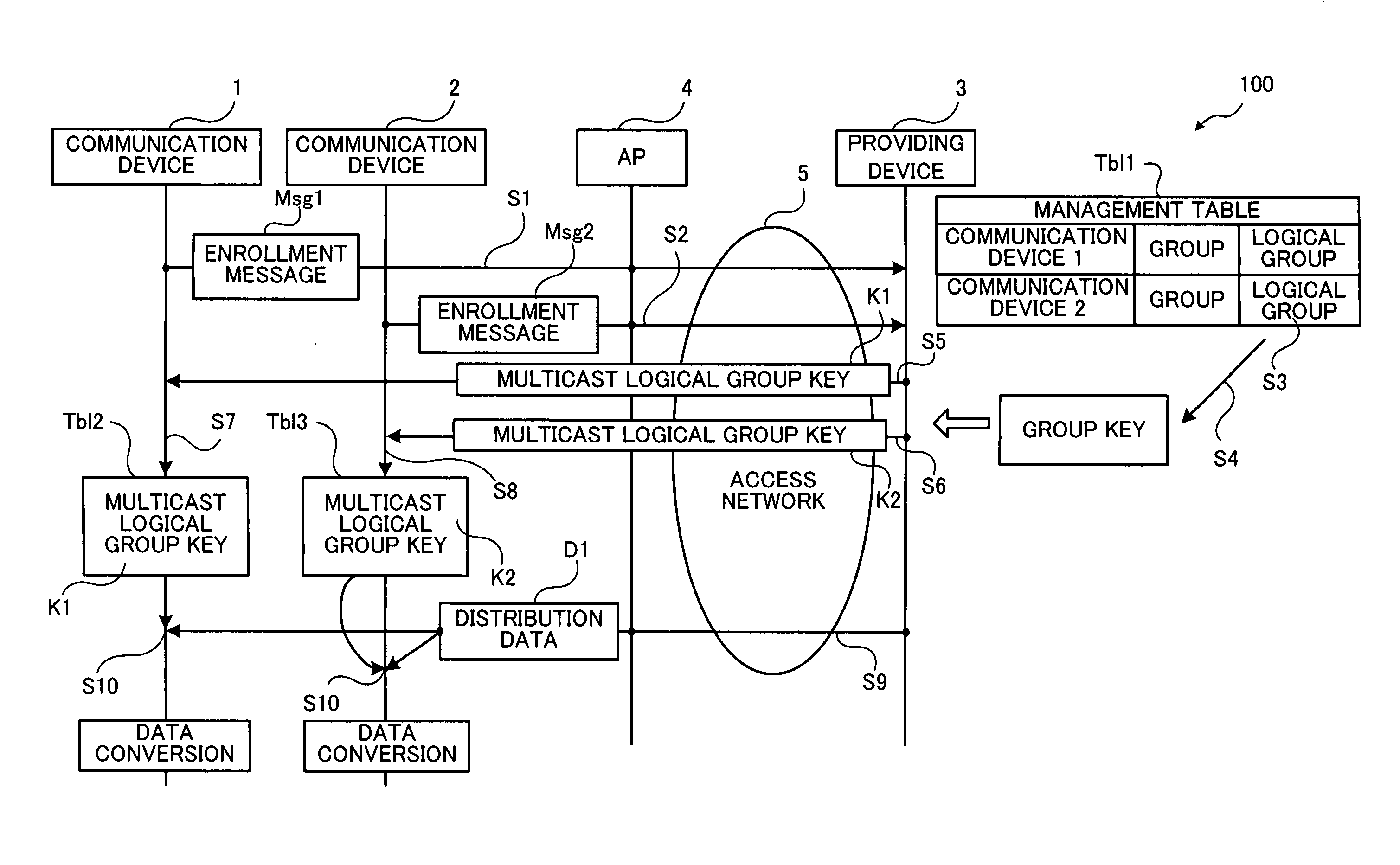 Group communication method, communication device and management device