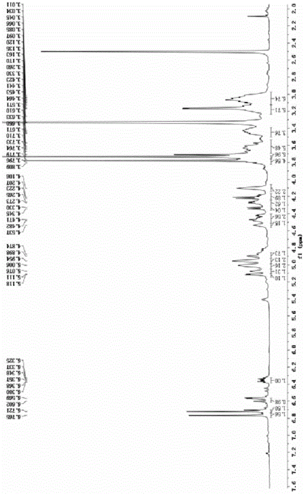 Lignan glycoside compounds and preparation method thereof