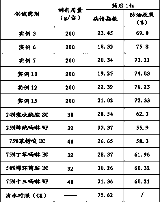 Ultra-low volume liquid containing thifluzamide and morpholine bactericide